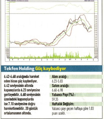 Uzmanlardan 17 hisse için teknik analiz 26.12.2016