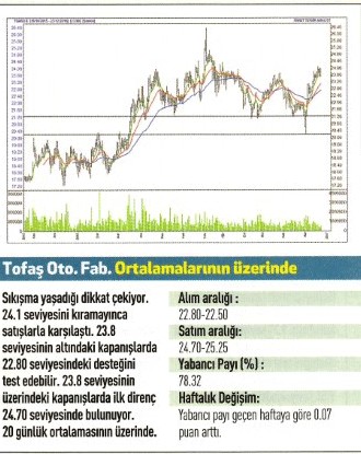 Uzmanlardan 17 hisse için teknik analiz 26.12.2016