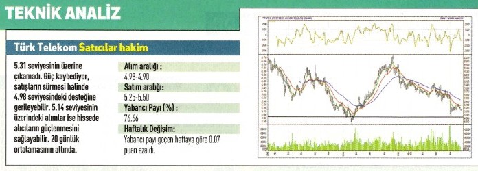 Uzmanlardan 17 hisse için teknik analiz 26.12.2016