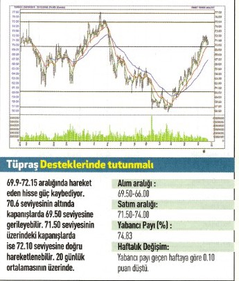 Uzmanlardan 17 hisse için teknik analiz 26.12.2016