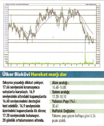 Uzmanlardan 17 hisse için teknik analiz 26.12.2016