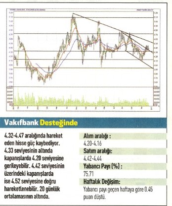Uzmanlardan 17 hisse için teknik analiz 26.12.2016