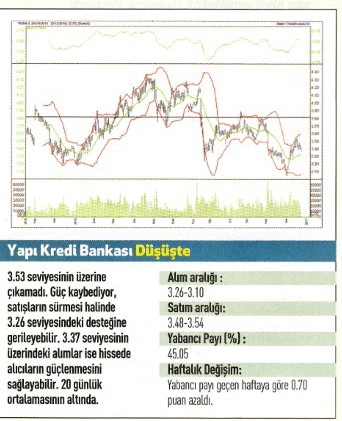 Uzmanlardan 17 hisse için teknik analiz 26.12.2016
