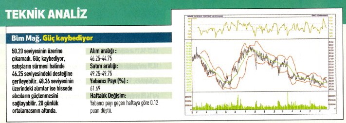 Uzmanlardan 17 hisse için teknik analiz 26.12.2016
