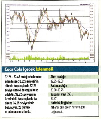 Uzmanlardan 17 hisse için teknik analiz 26.12.2016