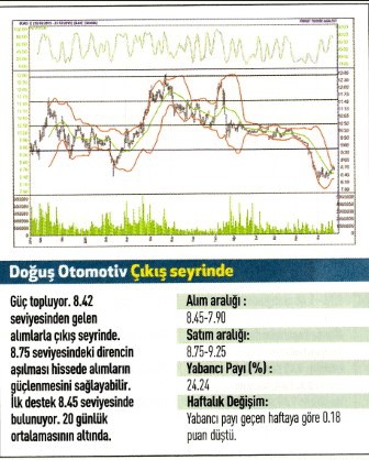 Uzmanlardan 17 hisse için teknik analiz 26.12.2016