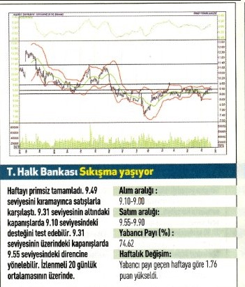 Uzmanlardan 17 hisse için teknik analiz 26.12.2016