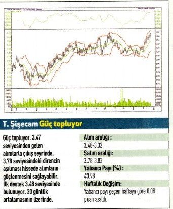 Uzmanlardan 17 hisse için teknik analiz 26.12.2016