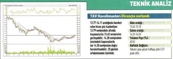 Uzmanlardan 17 hisse için teknik analiz 26.12.2016