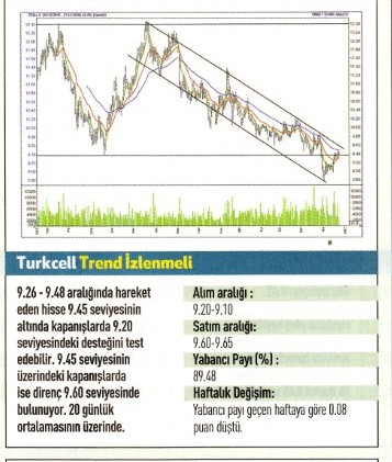 Uzmanlardan 17 hisse için teknik analiz 26.12.2016