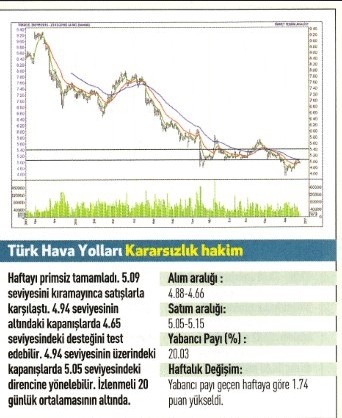 Uzmanlardan 17 hisse için teknik analiz 26.12.2016