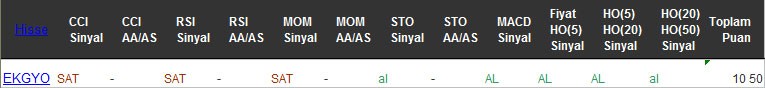 AL sinyali veren hisseler 28-12-2016