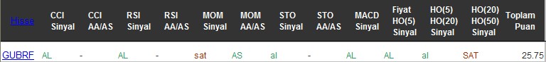 AL sinyali veren hisseler 08-12-2016
