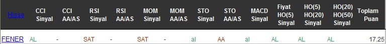 AL sinyali veren hisseler 08-12-2016