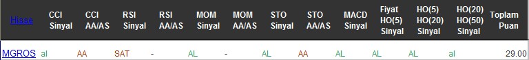 AL sinyali veren hisseler 08-12-2016