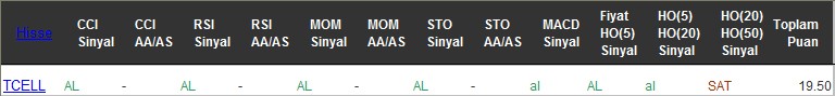 AL sinyali veren hisseler 09-12-2016