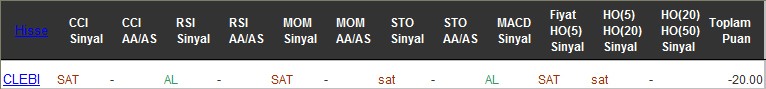 SAT sinyali veren hisseler 09-12-2016
