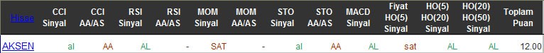 AL sinyali veren hisseler 10-03-2016