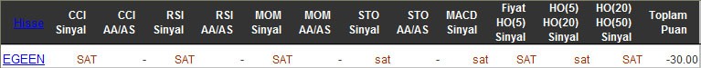SAT sinyali veren hisseler 10-03-2016