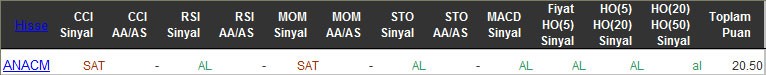 AL sinyali veren hisseler 11-03-2016