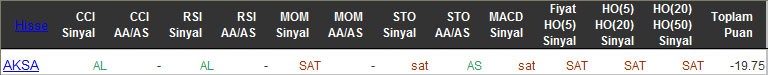 SAT sinyali veren hisseler 11-03-2016