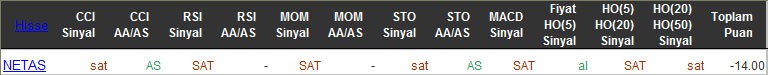 SAT sinyali veren hisseler 11-03-2016