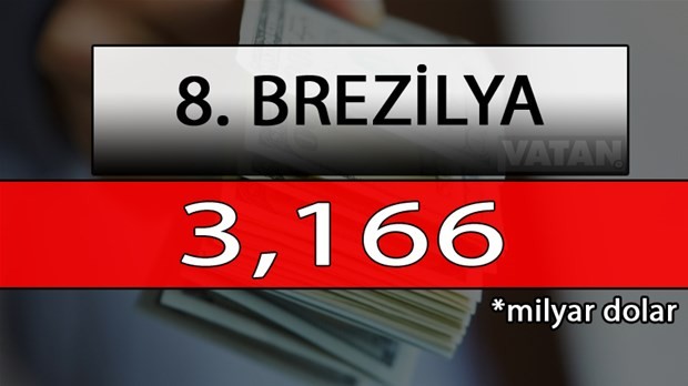GSYİH'ye göre en zengin ülkeler