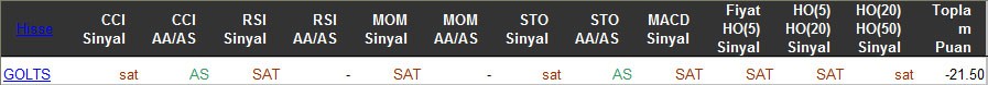 SAT sinyali veren hisseler 15-03-2016