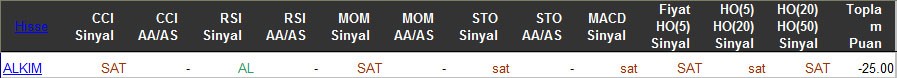 SAT sinyali veren hisseler 15-03-2016