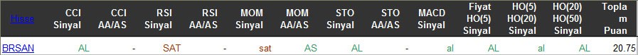 AL sinyali veren hisseler 16-03-2016