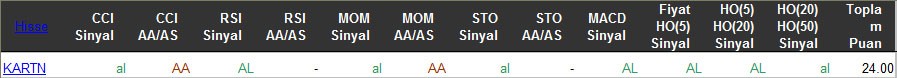 AL sinyali veren hisseler 16-03-2016