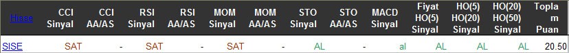 AL sinyali veren hisseler 18-03-2016