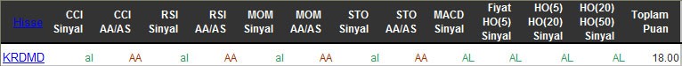 AL sinyali veren hisseler 22-03-2016