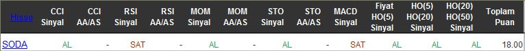 AL sinyali veren hisseler 22-03-2016