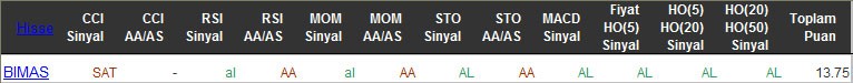 AL sinyali veren hisseler 22-03-2016