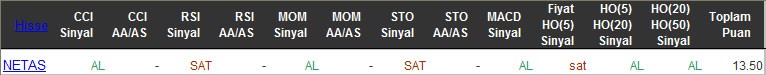 AL sinyali veren hisseler 22-03-2016