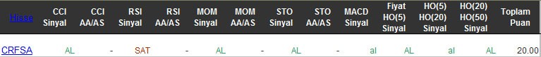 AL sinyali veren hisseler 23-03-2016
