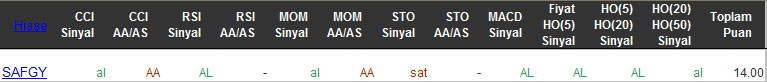 AL sinyali veren hisseler 23-03-2016