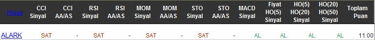 AL sinyali veren hisseler 23-03-2016