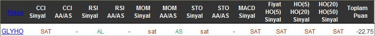 SAT sinyali veren hisseler 23-03-2016