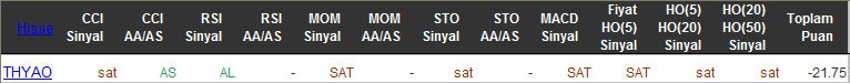 SAT sinyali veren hisseler 23-03-2016