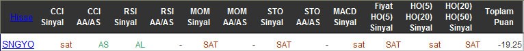 SAT sinyali veren hisseler 23-03-2016