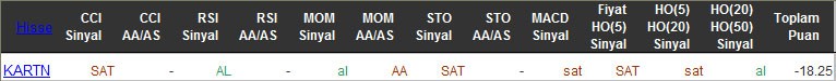 SAT sinyali veren hisseler 23-03-2016