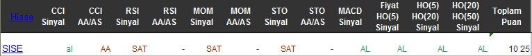 AL sinyali veren hisseler 24-03-2016
