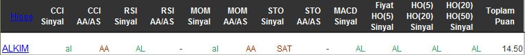AL sinyali veren hisseler 24-03-2016