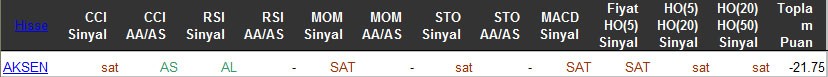 SAT sinyali veren hisseler 25-03-2016