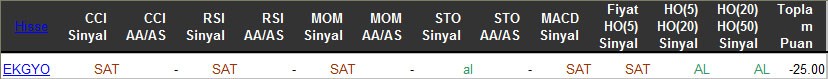 SAT sinyali veren hisseler 28-03-2016