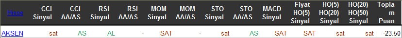 SAT sinyali veren hisseler 28-03-2016
