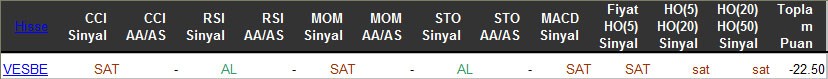 SAT sinyali veren hisseler 28-03-2016