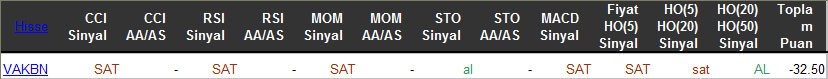 SAT sinyali veren hisseler 28-03-2016